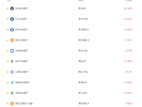 比特币再次测试5万美金低点:本轮牛市危险,山寨季大约的确是不会来了