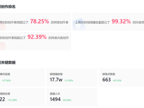 总是忍不住多平台运营的行为