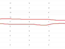 2023.12.29:公众号终于不掉粉了