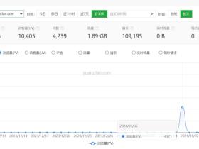 宝塔网站监控报表升级到7.7.1结果历史数据丢了