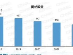 中国互联网网站数量连续5年下降:现不足400万