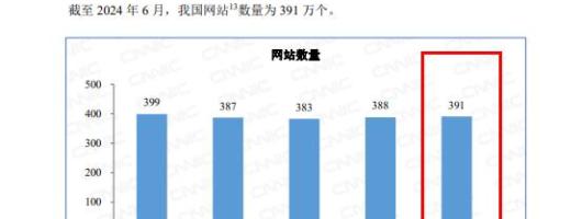 第24次中国互联网络发展状况统计报告显示,网站数量仍然在400万以下