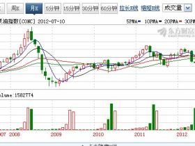 油价又要降了，但是有几点我不理解