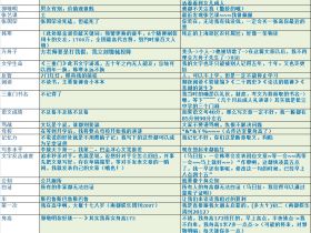 韩寒已经前言不搭后语了（图片来自方舟子微博）
