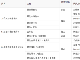 《改编剧本》：一个与经典美国电影大不相同的文艺片