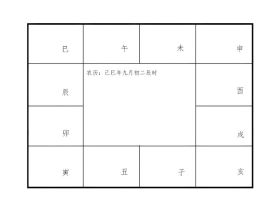紫微斗数星曜的拟人化