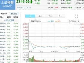 今天上证综指感到非常的刺激