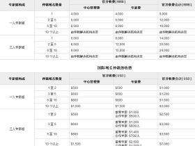 域名仲裁相关信息以及域名仲裁的费用