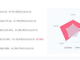 大连老原的抖音号周报：看来我真的不太爱回复粉丝