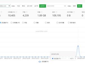 宝塔网站监控报表升级到7.7.1结果历史数据丢了