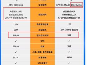 小米手表Color和Color运动版的区别