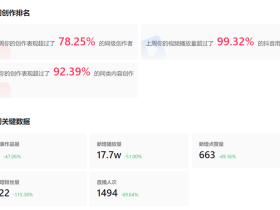总是忍不住多平台运营的行为