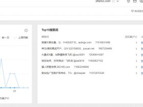 新站建站第一天就来流量：这说明机器人越来越强了