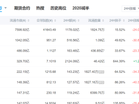 2020.03.12，数字货币市场全线崩盘，2019一年的涨幅都跌没了