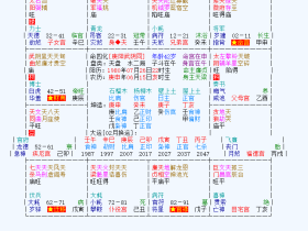 明禄暗禄格：锦上添花、更上一层楼之命格