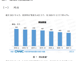 网站建设已是夕阳行业：2021年中国网站总量已低于422万
