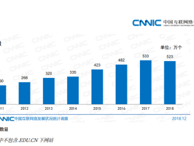 CNNIC中国互联网报告：2018年中国网站数量较2017年下降10万个