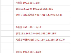 终于搞清楚了阿里云安全组的IP设置（CIDR）